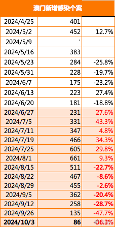 2025-2024澳门精准正版免费|全面贯彻解释落实