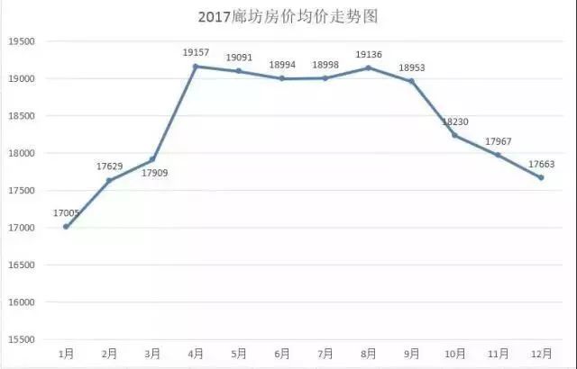 南昌市房价最新信息深度解析