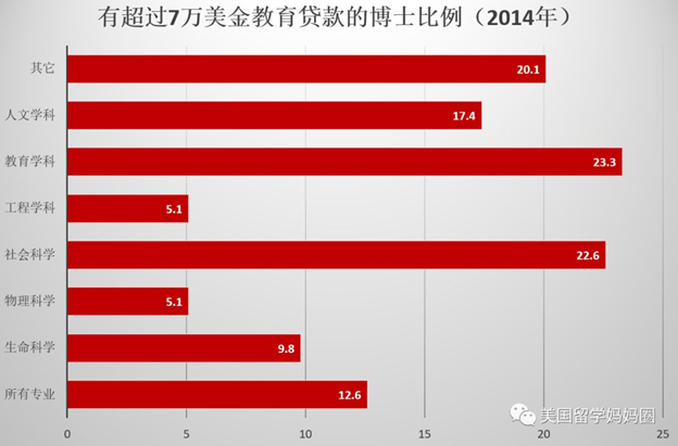 最新国外博士后招聘动态及趋势分析